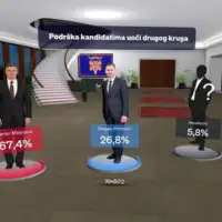 Hrvatska objavljeni rezultati zadnje ankete pred izbore hr izbori 678168bfef719