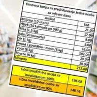 Osnovna korpa za prezivljavanje u F Bi H etto