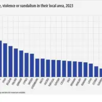 Eurostat
