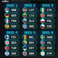 Poznati moguci rivali Bi H na Eurobasketu