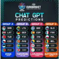 Eurobasket 2025 Chat GPT
