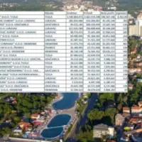 20 najuspješnijih firmi Tuzlanskog kantona