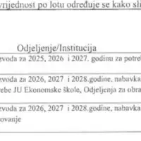 Brcko Tender na sokove i grickalice dok gradani broje feninge za hljeb
