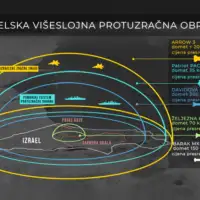 Hipersonicna raketa balističke rakete   huti