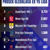 Nogomet u Bi H gledaniji nego u Srbiji