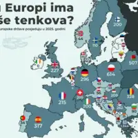 Tenkovi eu