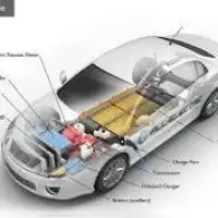 Elektricni automobili elektricni motor