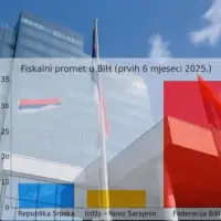 Rs ekonomija fbih sedam put jaca viber image 2025 10 07 12 31 52 844 68e4ec8c01968