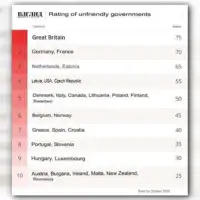 Rusija Rusi napravili rang listu neprijateljskih vlada