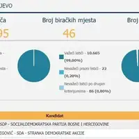 izbori u Starom Gradu