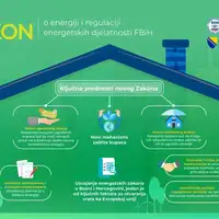 struja Infografika: Ministarstvo energije, rudarstva i industrije FBiH