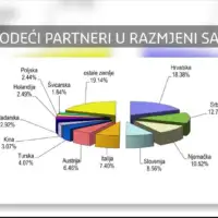 Vanjskotrgovinski partneri nase zemlje