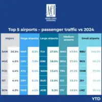 Medunarodni aerodrom Sarajevo