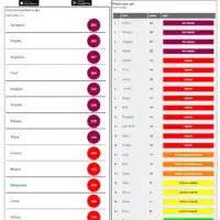 Zagadenost zraka 2201
