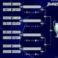 Liga prvaka Evropska liga