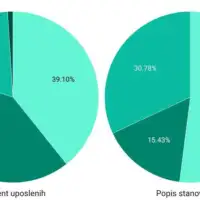 Debalans Bosnjaka u institucijama Bi H
