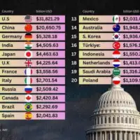 Najvece svjetske ekonomije u 2026