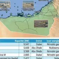 Iran oznacio kljucne mete u UAE