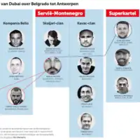 Balkanski klanovi