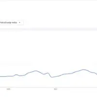 Bosna google trends