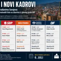 Izbori 2026 liste sarajevo etto