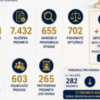Statistika 872x610