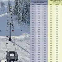 Cijenovnik usluga za predstojeću sezonu jahorina
