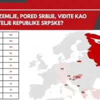 Anketa gradjani rs najvise vjeruju rusiji i glasaju za snsd 234666 651e85bde8f7b