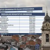 Najbogatiji ljudi lista Profimedia