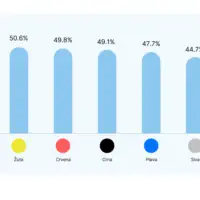 Statistika boja auta i nesrece 872x610