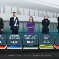 Hrvatska predsjednicki izbori u Hrvatskoj Foto: RTL