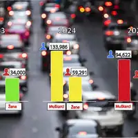 IDDEEA vozacka dozvola