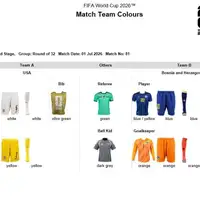 Zmajevi dresovi sp 2026 fifa