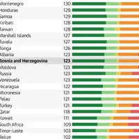 Rang lista pasosi bih