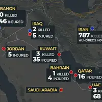 Iran 03 pretrpio najvece gubitke