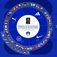 Ko ce nositi koje dresove na Svjetskom