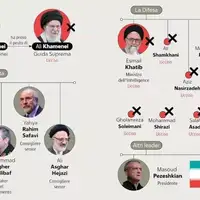 Ko ostaje na celu Irana 03