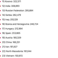 Objavljeno koliko imastranaca u njemckoj