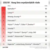 Rusija 07 2026 neprijateljske drzave
