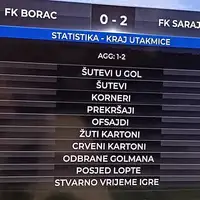 Statistika utakmice FK Sarajevo FK Borac 04 kup