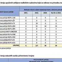 Ured za reviziju institucija F Bi H 1