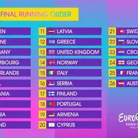 Eurosong