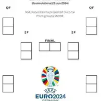 euro 2024 Ko na koga ide u nokaut-fazi Eura