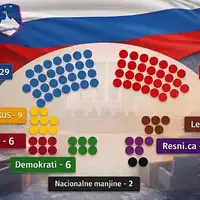 Slovenija izbori 03 2026