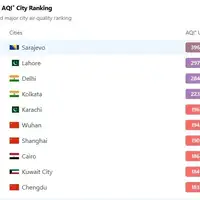 Zagadenje zraka 17 12