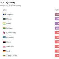 Zagadenje zraka 2301