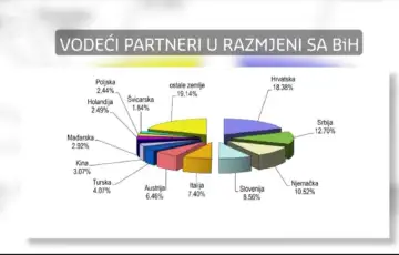 Vanjskotrgovinski partneri nase zemlje