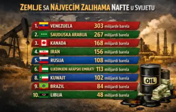 Nafta zalihe rezerve etto ba