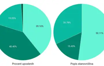 Debalans Bosnjaka u institucijama Bi H