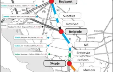 Brza pruga1 beograd budimpesta